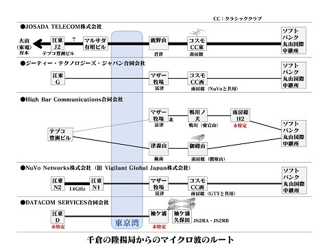 20230719table.jpg