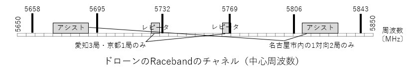 202409027drone-freq.jpg