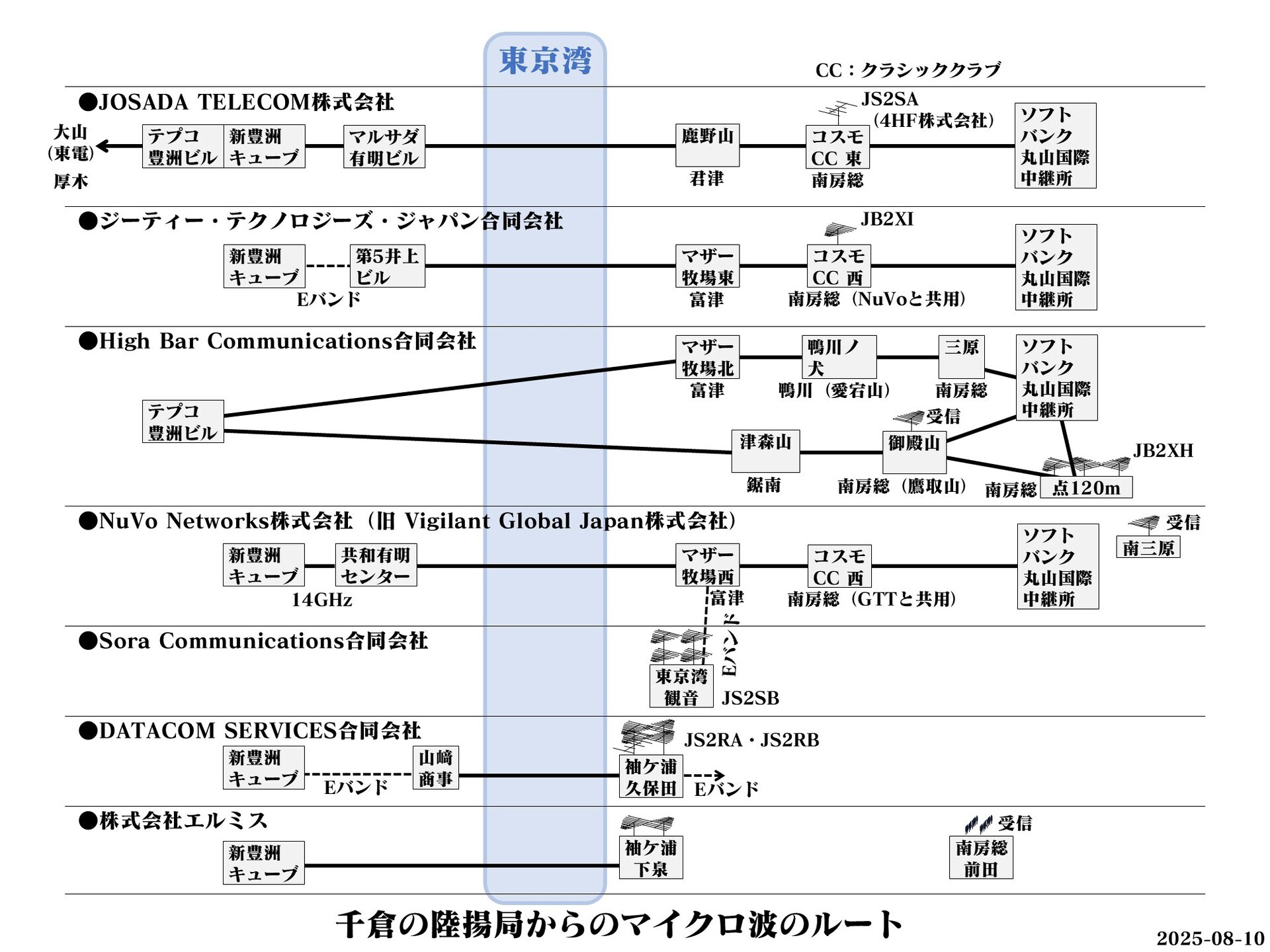 Image 47: 20250810route-table.jpg