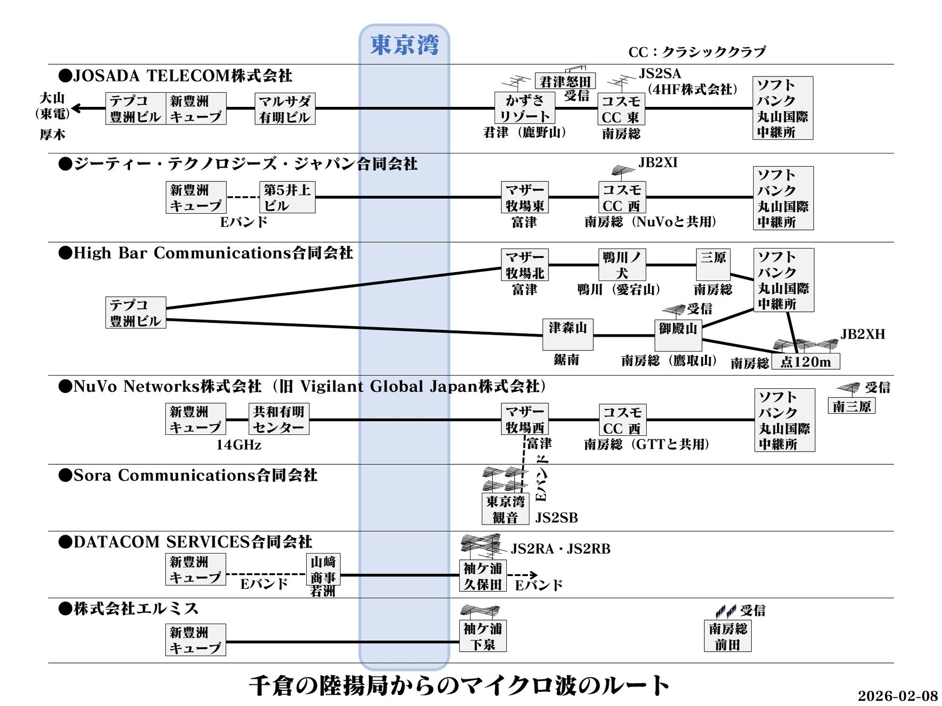 Image 53: 20260208boso-peninsula-table.jpg