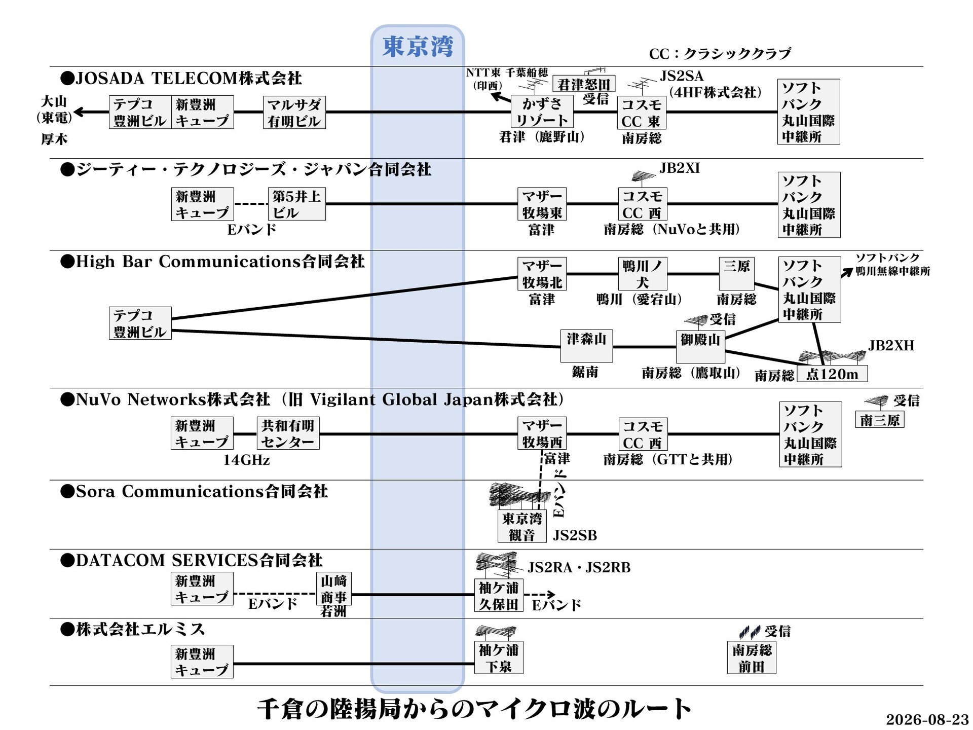 Image 61: 20260823boso-peninsula-table.jpg